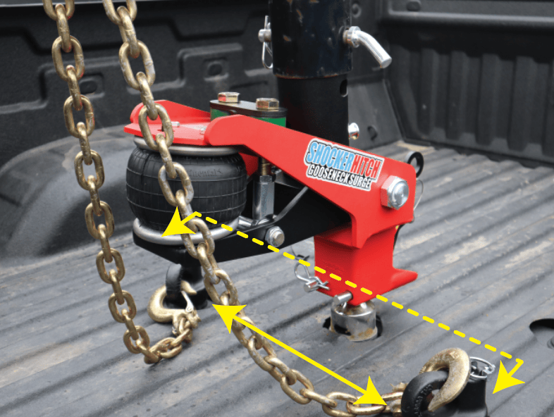 Gooseneck_Surge_Safety_Chain_Visual